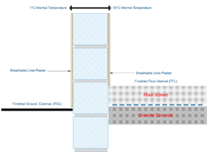 Condensation on Walls